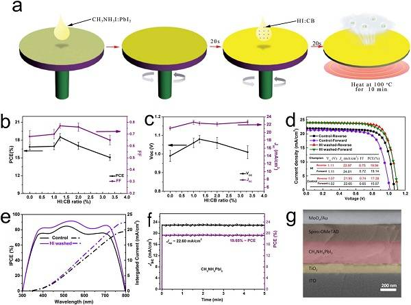 中科院上海應用物理研究所Nano Energy: 鈣鈦礦薄膜表面結(jié)晶晶相優(yōu)化