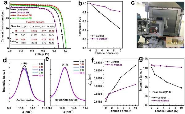 中科院上海應用物理研究所Nano Energy: 鈣鈦礦薄膜表面結(jié)晶晶相優(yōu)化