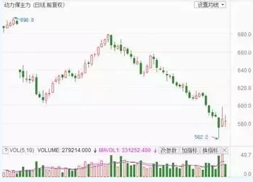 兩個“十年最低”！這些火電企業(yè)的反轉(zhuǎn)潛力最被看好！