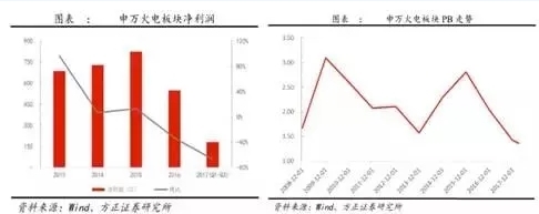 兩個“十年最低”！這些火電企業(yè)的反轉(zhuǎn)潛力最被看好！