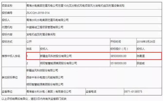 D頭條 l “三北”拉開分散式序幕！3850萬報(bào)價(jià)成10MW風(fēng)電項(xiàng)目第一中標(biāo)人！