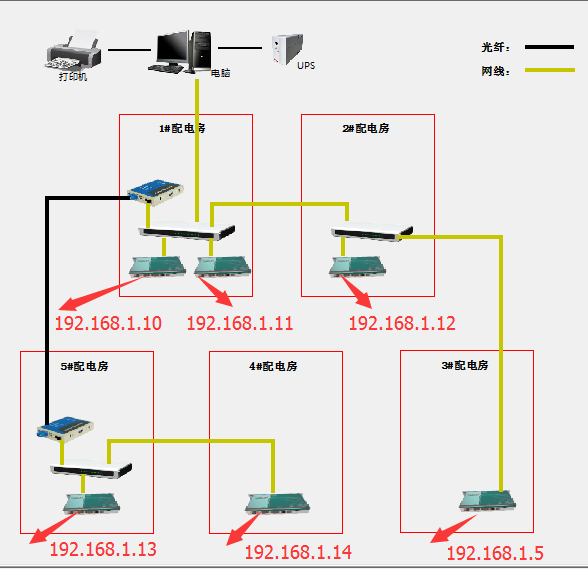 電力監(jiān)控系統(tǒng)在海天歡樂購項(xiàng)目上的應(yīng)用1