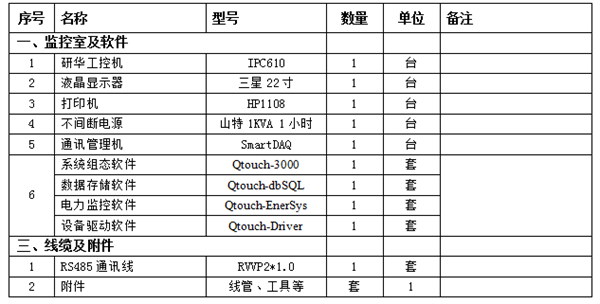 微機(jī)綜合保護(hù)監(jiān)控后臺系統(tǒng)設(shè)備明細(xì)表