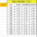 廣東售電：到底還玩不玩？