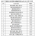 重慶售電公司福利！豁免2017年度直接交易相關(guān)主體偏差考核（附企業(yè)名單）