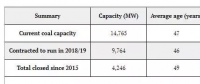 平均年齡已達(dá)47歲！英國就剩9座煤電廠不到15吉瓦