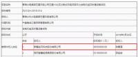D頭條 l “三北”拉開分散式序幕！3850萬報(bào)價(jià)成10MW風(fēng)電項(xiàng)目第一中標(biāo)人！