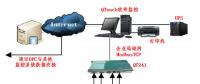 電力監(jiān)控系統(tǒng)在三亞雙大國(guó)際公館項(xiàng)目上的應(yīng)用