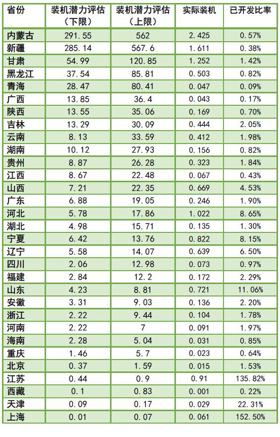 為啥現(xiàn)行政策下“棄風(fēng)”無解？