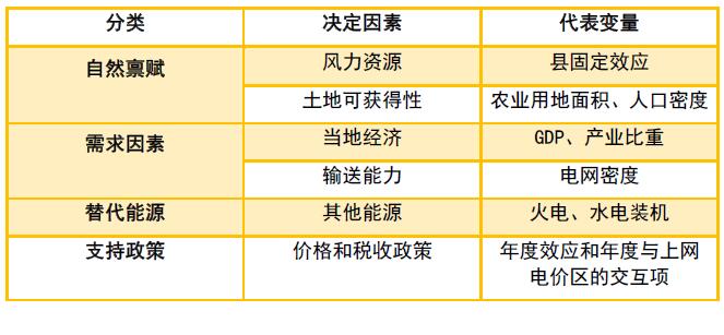 為啥現(xiàn)行政策下“棄風(fēng)”無解？