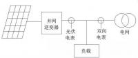 我家光伏電站逆變器與電表的計(jì)量為啥不一樣？