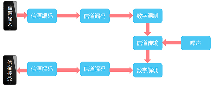 通信基帶長(zhǎng)什么樣？基帶領(lǐng)域“玩家”有哪些？