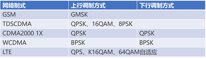 通信基帶長(zhǎng)什么樣？基帶領(lǐng)域“玩家”有哪些？
