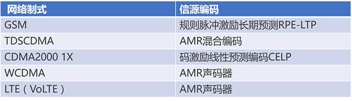 通信基帶長(zhǎng)什么樣？基帶領(lǐng)域“玩家”有哪些？