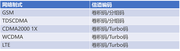通信基帶長(zhǎng)什么樣？基帶領(lǐng)域“玩家”有哪些？