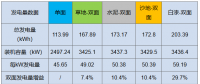 雙面“魔法”：從290W到310W，讓組件從常規(guī)搖身變高效
