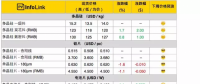 硅料漲價迎接630，單晶硅片再降5分錢！