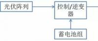 什么是光伏儲能系統(tǒng)？
