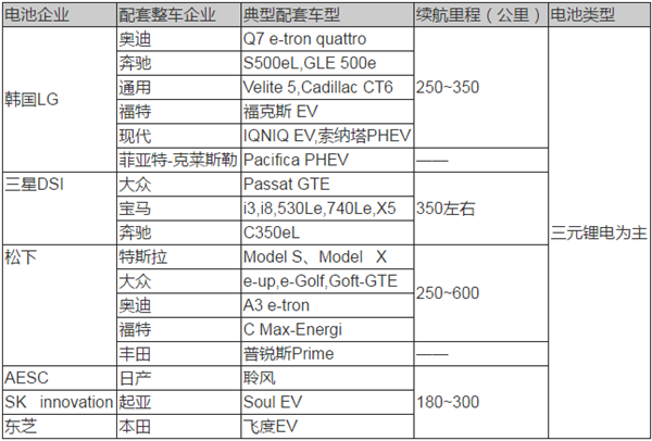 動力電池技術(shù),新能源汽車動力電池，動力電池法規(guī)