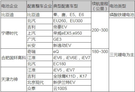 動力電池技術(shù),新能源汽車動力電池，動力電池法規(guī)