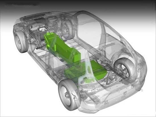 動力電池技術(shù),新能源汽車動力電池，動力電池法規(guī)