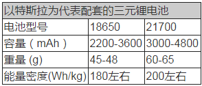 動力電池技術(shù),新能源汽車動力電池，動力電池法規(guī)
