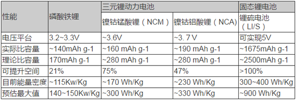 動力電池技術(shù),新能源汽車動力電池，動力電池法規(guī)