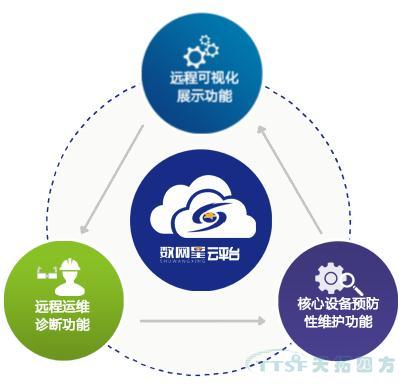 數(shù)網(wǎng)星賦能風電行業(yè)，助力風電開啟“智慧”時代