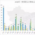 頭條 | 全國已公示售電公司增至3342家，從增長趨勢看2018年售電市場，跨省交易成新亮點(diǎn)