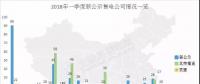 頭條 | 全國(guó)已公示售電公司增至3342家，從增長(zhǎng)趨勢(shì)看2018年售電市場(chǎng)，跨省交易成新亮點(diǎn)