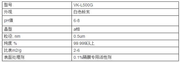 鋰電池陶瓷隔膜，為什么多選氧化鋁涂覆？