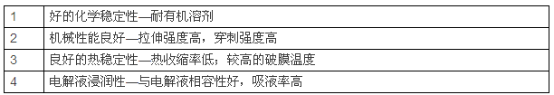 鋰電池陶瓷隔膜，為什么多選氧化鋁涂覆？