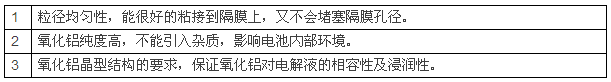鋰電池陶瓷隔膜，為什么多選氧化鋁涂覆？