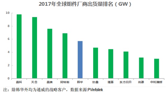 【焦點】隆基、漢能、晶科、通威四大光伏企業(yè)年報解析