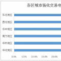 2017年全國(guó)市場(chǎng)化交易概覽：華北、華東、南方區(qū)域成電力交易主場(chǎng)
