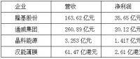 【焦點】隆基、漢能、晶科、通威四大光伏企業(yè)年報解析