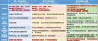 綜合能源服務(wù)能否是下一個(gè)風(fēng)口？如何布局