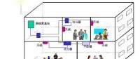 實(shí)用！室內(nèi)分布系統(tǒng)工作原理基礎(chǔ)知識(shí)