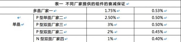 雙面組件成行業(yè)新寵，N型雙面價(jià)值更高