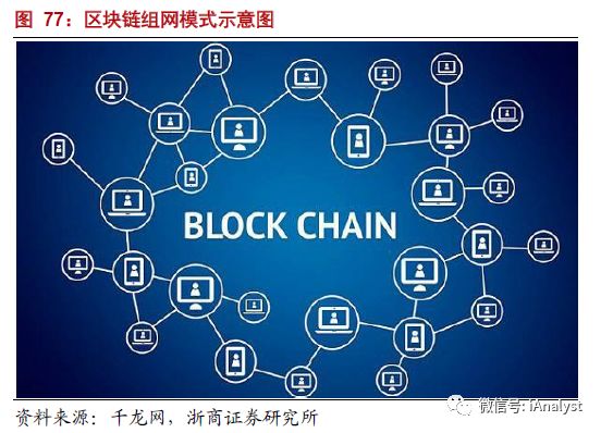 解析能源區(qū)塊鏈：為分布式能源、智能微電網等產業(yè)發(fā)展注入新