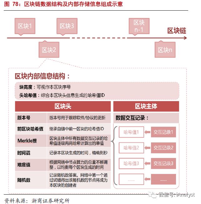 解析能源區(qū)塊鏈：為分布式能源、智能微電網等產業(yè)發(fā)展注入新