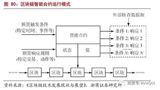 解析能源區(qū)塊鏈：為分布式能源、智能微電網等產業(yè)發(fā)展注入新