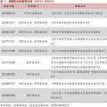 增量配網的區(qū)域劃分、范圍界定、輸配電價等問題的解決辦法