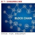 摸索中前行：能源區(qū)塊鏈研究及應(yīng)用方向、面臨挑戰(zhàn)