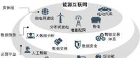 圈地|中國能源互聯(lián)網(wǎng)市場規(guī)?；虺f億