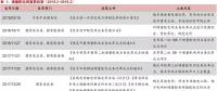 增量配網的區(qū)域劃分、范圍界定、輸配電價等問題的解決辦法