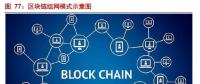摸索中前行：能源區(qū)塊鏈研究及應(yīng)用方向、面臨挑戰(zhàn)