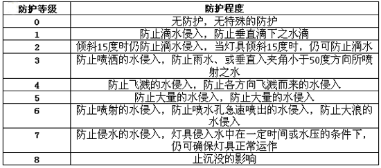 起火事故頻發(fā)？鋰電行業(yè)如何讓人安全放心