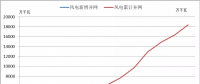 2018年中國風(fēng)電五大關(guān)注點(diǎn)！