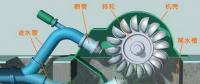 【漲知識(shí)】水力發(fā)電站的“黑啟動(dòng)”是怎么回事？